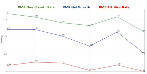 Graph of RMR