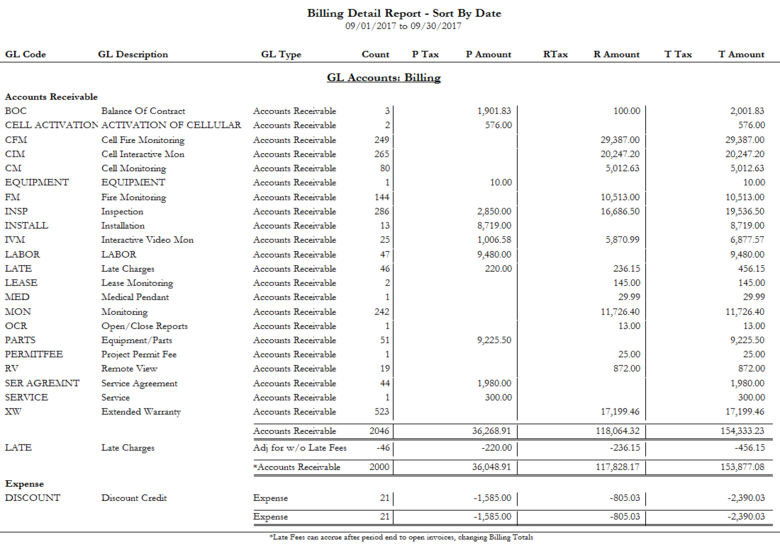 Sample Billing Detail