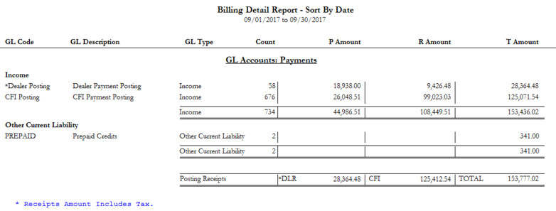 Sample Billing Detail