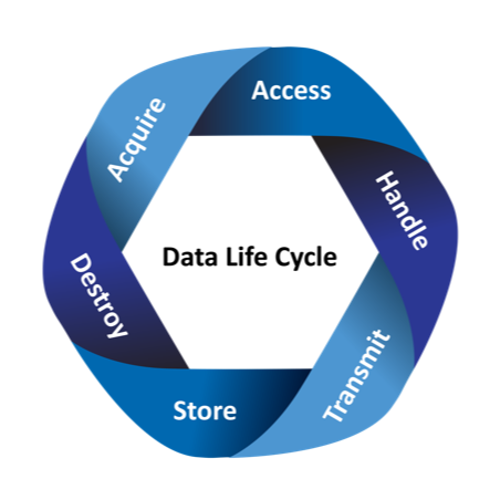 FAQs - CSR Readiness Pro Edition | Cornerstone Billing Solutions