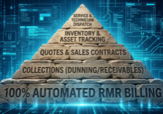 A stone pyramid diagram visualizing the cornerstone of a successful security dealership. The wide, massive foundation layer is labeled '100% Automated RMR Billing', supporting subsequent stone blocks representing 'Collections (dunning/receivables)', 'Quotes & Sales Contracts', 'Inventory & Asset Tracking', and 'Service & Technician Dispatch'. The pyramid stands against an abstract, glowing digital matrix background. QuickBooks alarm company billing alternative